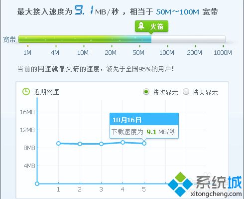 用手机为什么下载游戏很慢_下载快玩游戏慢_用手机怎么玩杀人游戏