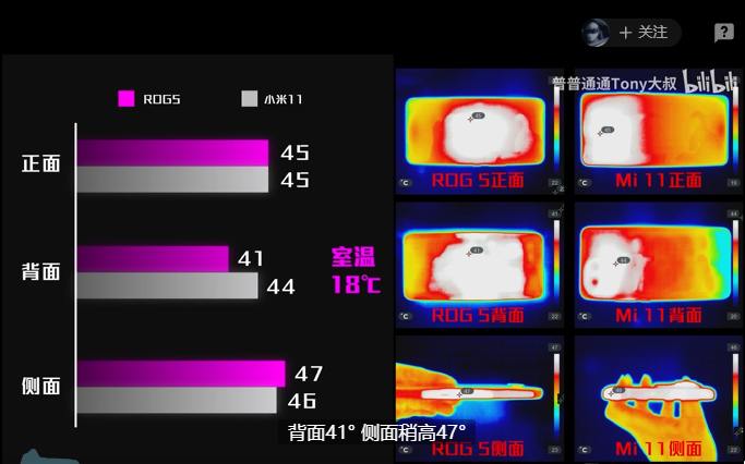 散热分析软件排名_游戏手机散热测试排行推荐_散热评测
