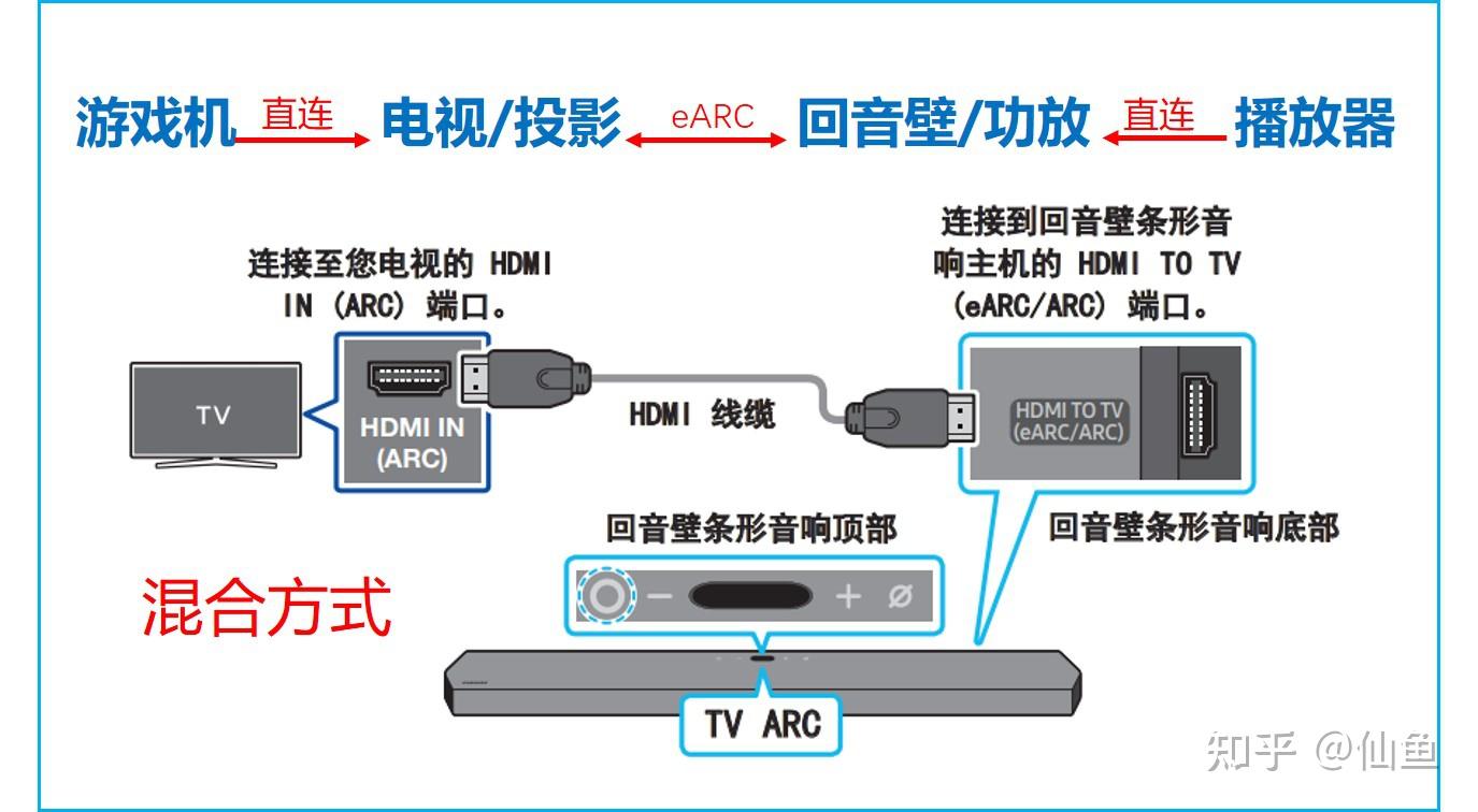 索尼游戏机怎么连手机_索尼手机自带游戏合集_索尼游戏手游