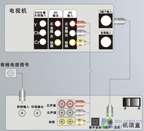 索尼游戏手游_索尼手机自带游戏合集_索尼游戏机怎么连手机