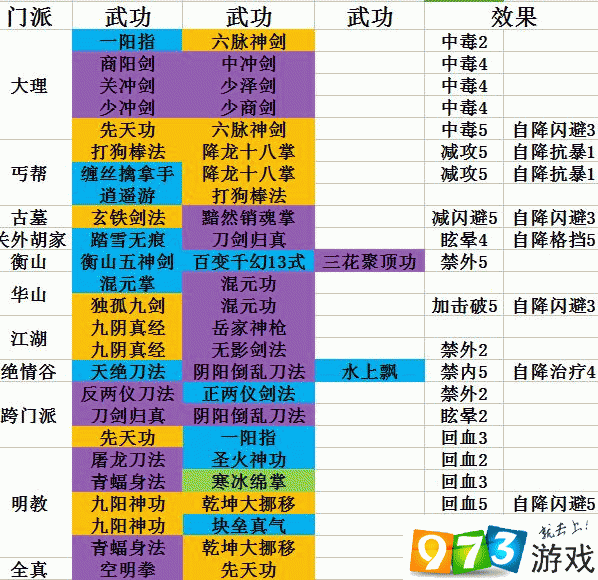 学武功 手机游戏_武功学手机游戏有哪些_武功学手机游戏推荐