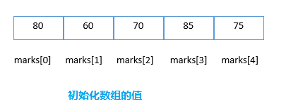 数组创建的两种方式_数组创建有几种方式_创建string数组