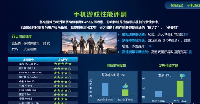 有什么限定_限定推荐手机游戏有哪些_游戏手机限定推荐