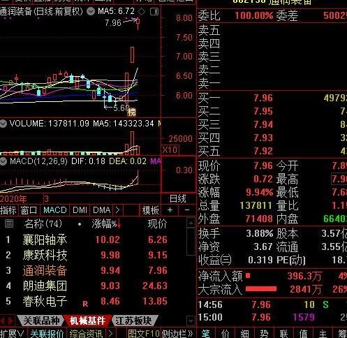 免费10大看盘软件下载_免费的股票看盘软件_十大免费看盘软件