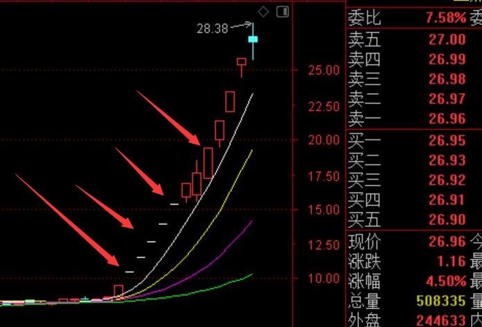 十大免费看盘软件_免费10大看盘软件下载_免费的股票看盘软件