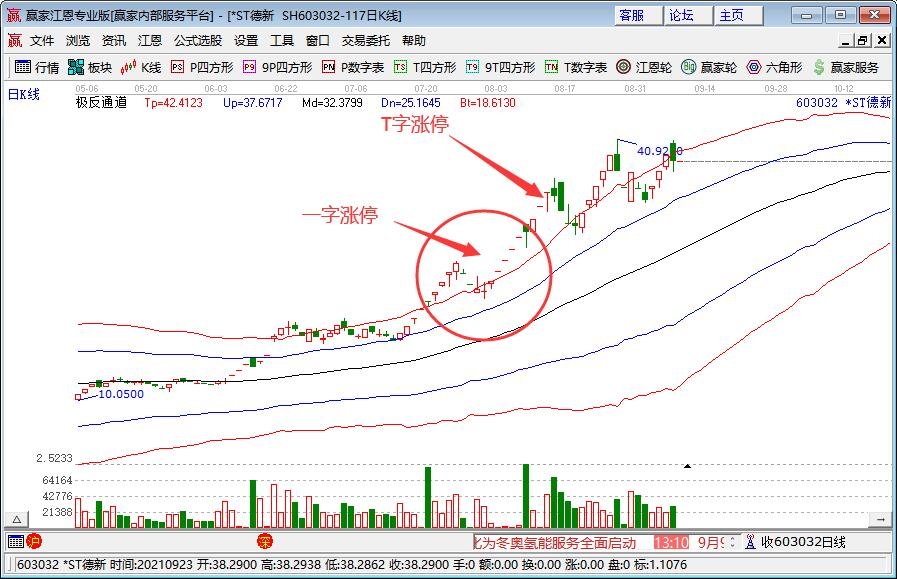 十大免费看盘软件_免费10大看盘软件下载_免费的股票看盘软件