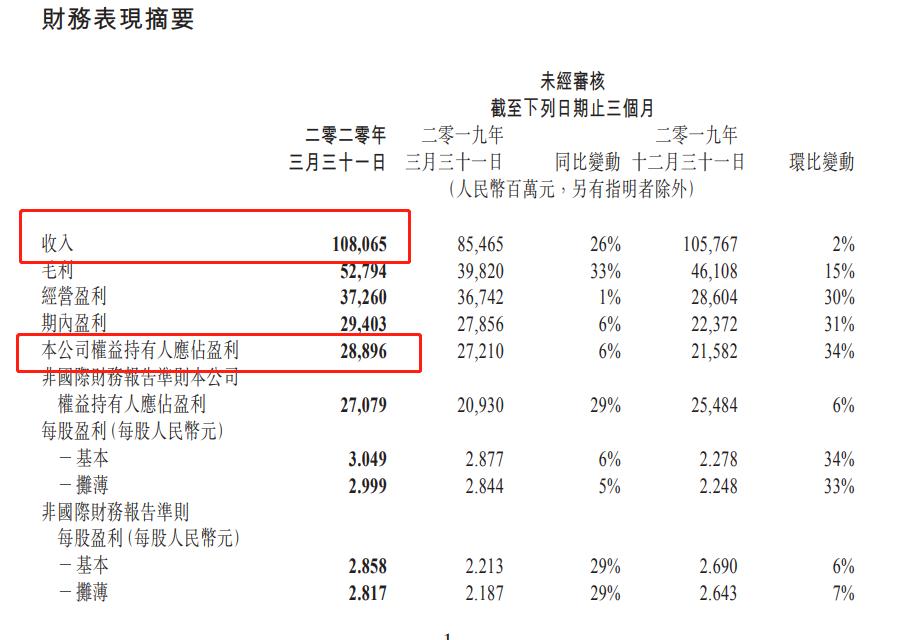 腾讯app游戏_腾讯出版的手机游戏_腾讯一季报手机游戏