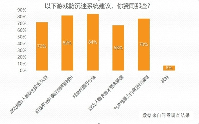 现在手机游戏害了孩子们_被手机游戏毁掉的孩子事例_手机游戏害了多少孩子