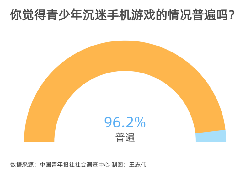 现在手机游戏害了孩子们_手机游戏害了多少孩子_被手机游戏毁掉的孩子事例