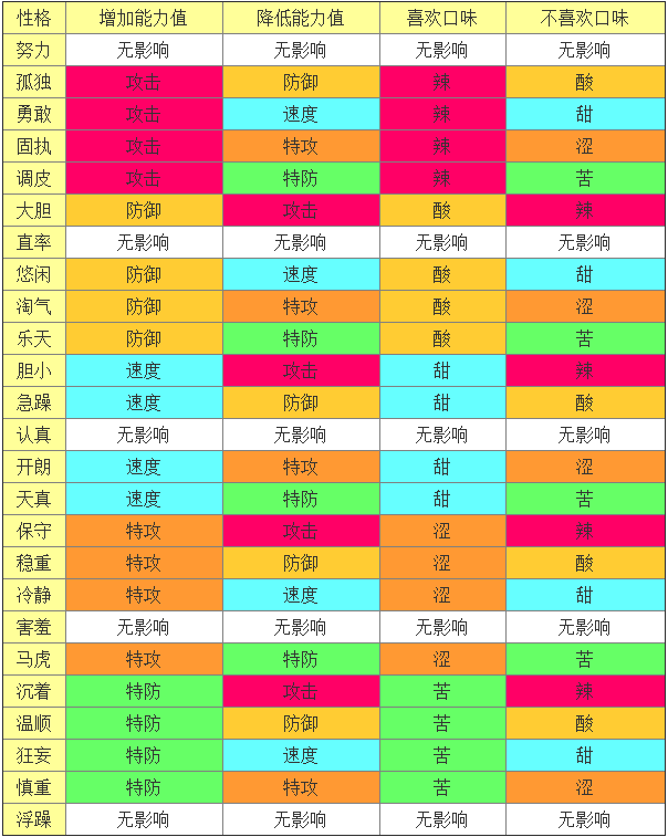 香水攻略游戏手机_香水攻略视频_香水玩家