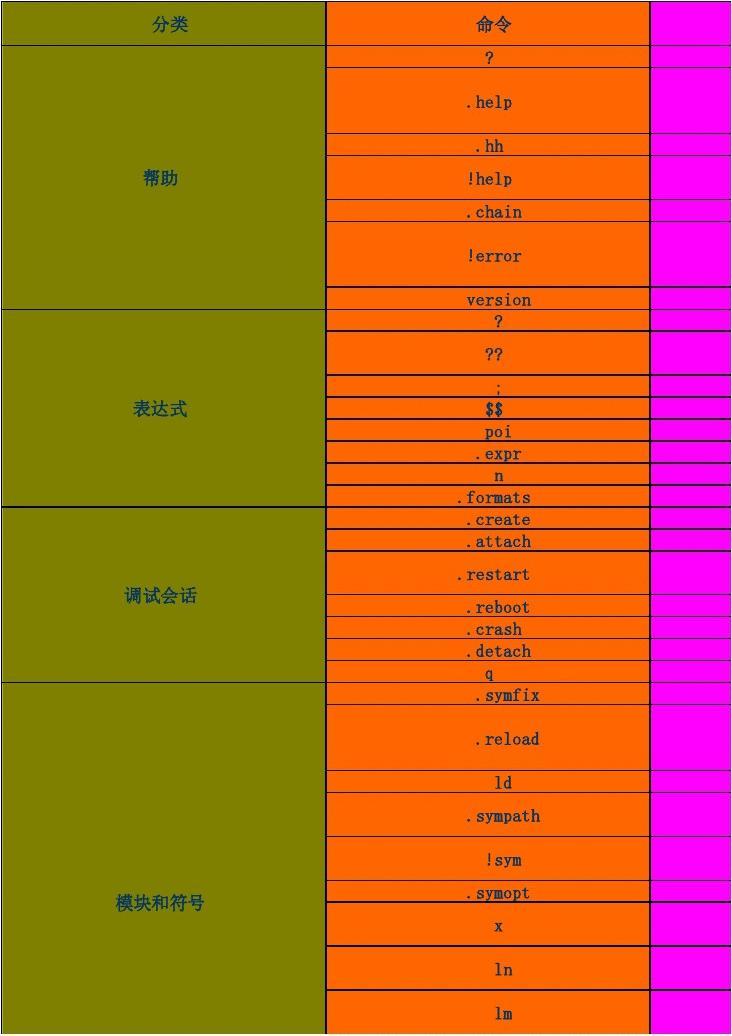 如何查看docker版本_查看版本信息命令_查看版本号