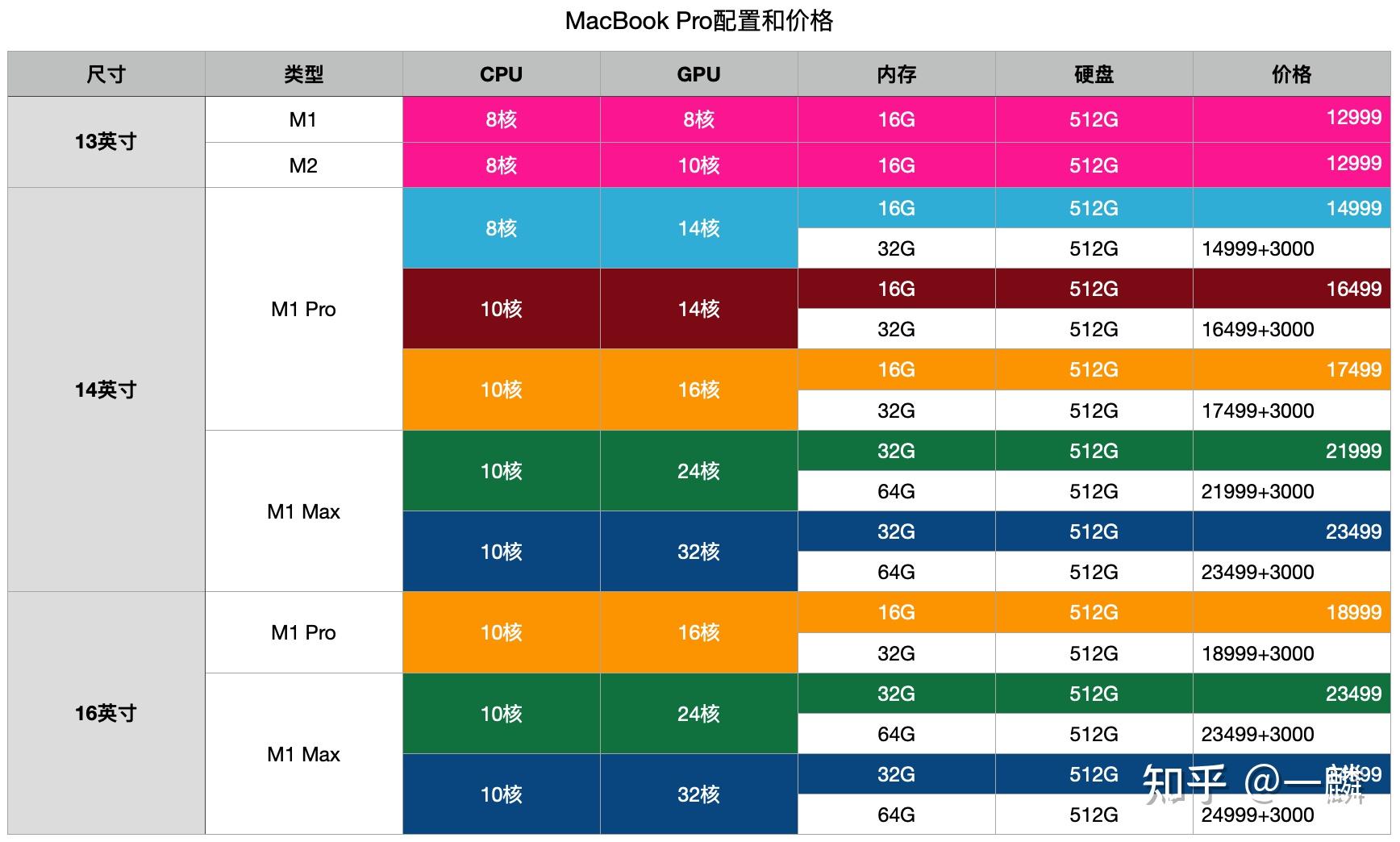 玩游戏手机要几gb_玩手机游戏要流量吗_玩手机游戏要实名认证