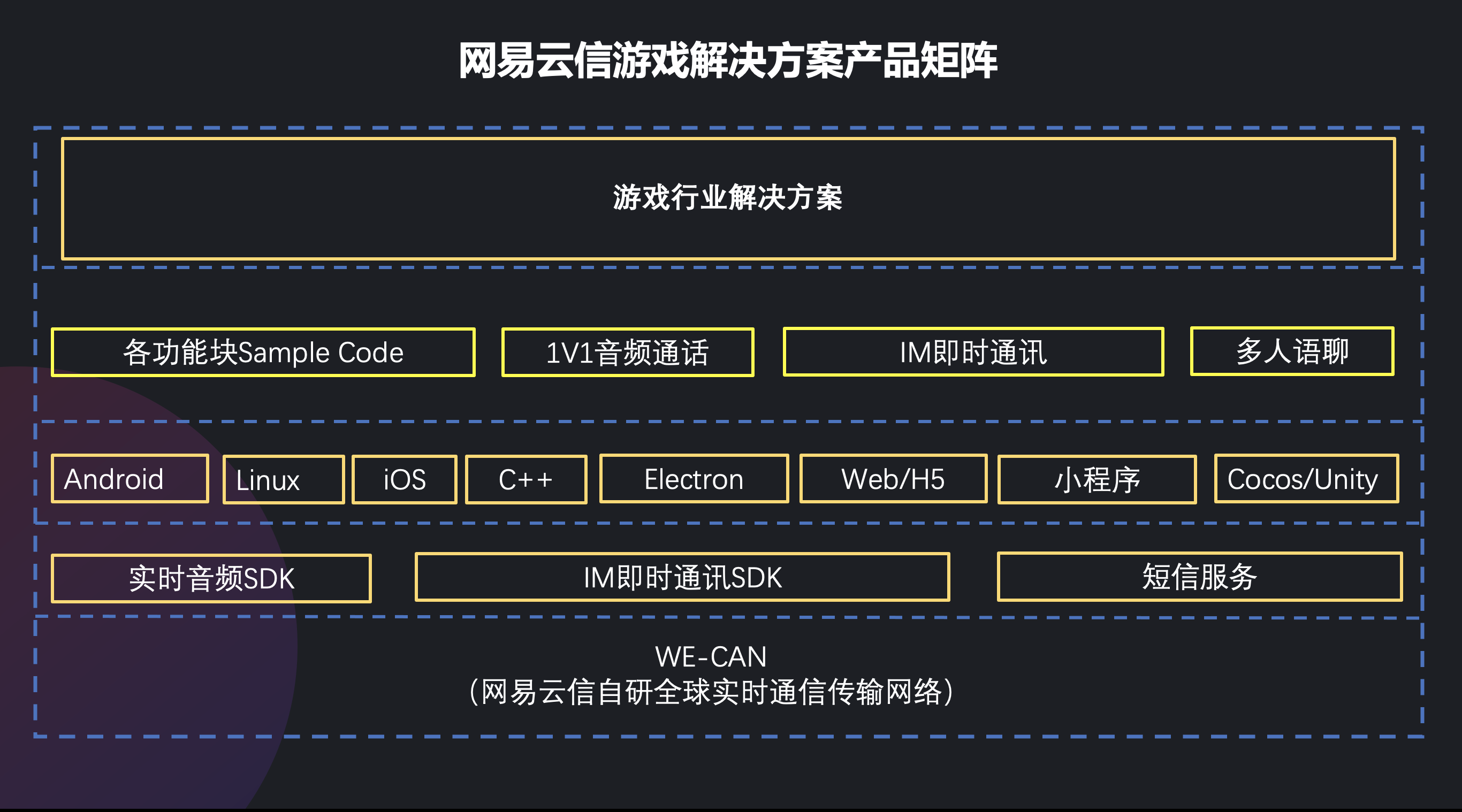 万万没想手机游戏_我想玩手机里面的游戏_想没手机游戏玩怎么办