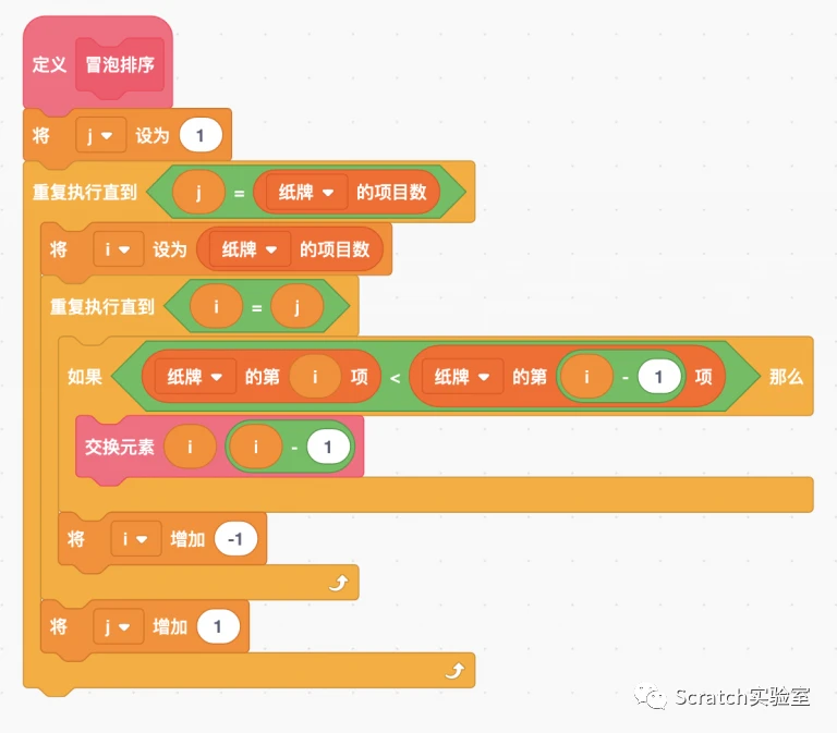 冒泡排序c++_排序冒泡法c语言_排序冒泡算法
