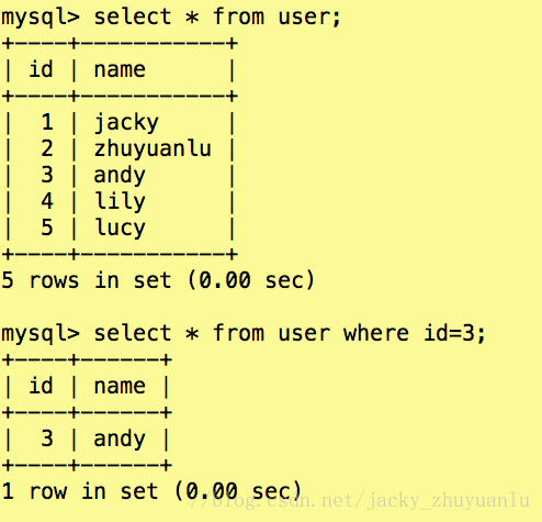 索引建立原则_mysql建立索引_索引建立的基本原则
