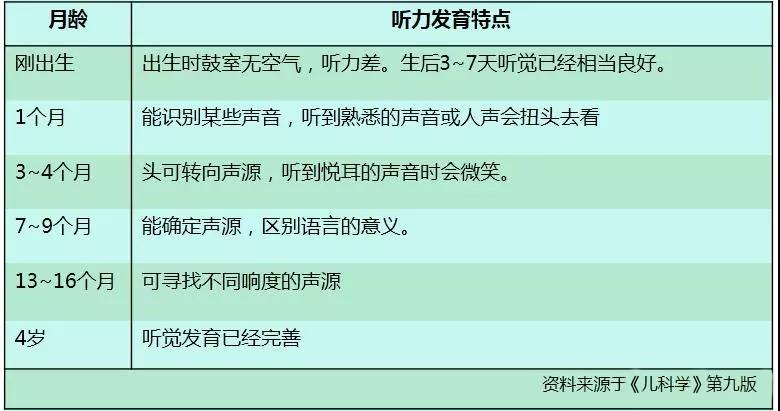 婴儿玩的游戏软件_婴儿手机游戏推荐_婴儿 手机游戏