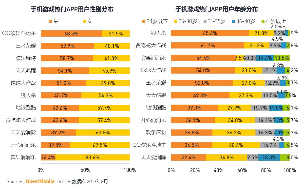 手机通用游戏_手机游戏td_天通 手机游戏