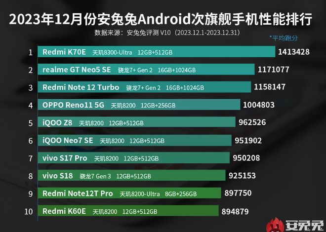 以内小米手机游戏有哪些_安卓小米游戏_小米游戏手机一千以内的