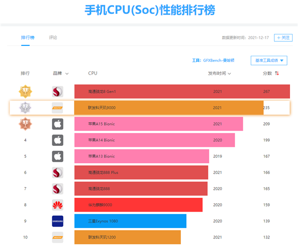 骁龙435安兔兔跑分_骁龙778g安兔兔跑多少分_骁龙788g安兔兔
