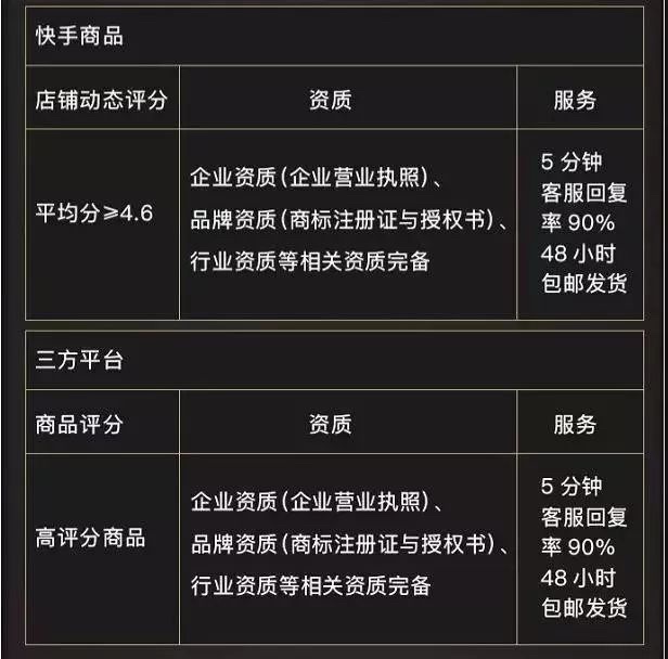 快手开店卖货怎么样_快手上怎么开店卖货_快手开店卖东西