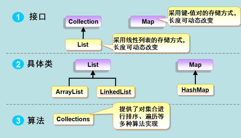 对象去洗澡了怎么回消息_javalist对象去重_对象去上学了关心的话600字