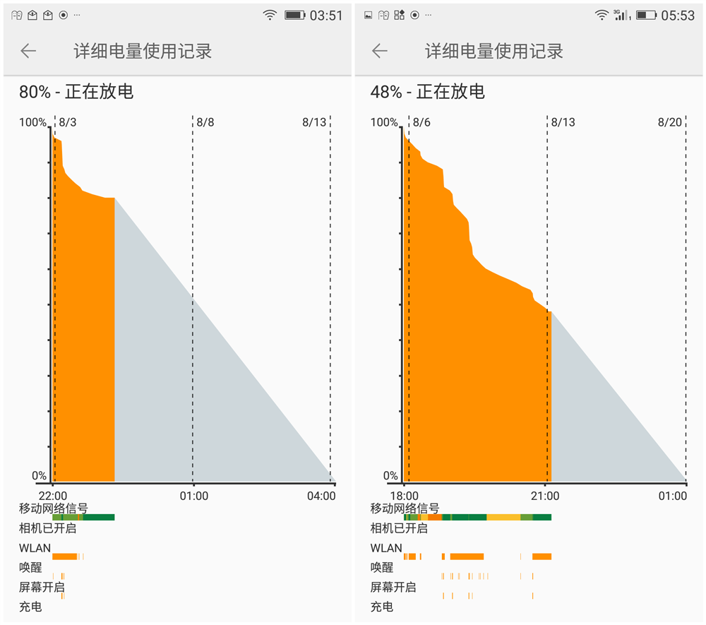 玩游戏手机显示充电电量低_玩游戏手机显示充电电量低_玩游戏手机显示充电电量低