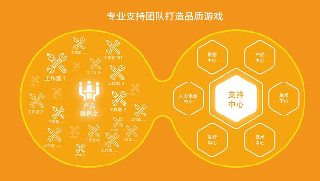 减少游戏时间_手机游戏浪费时间_消磨时间手机网络游戏下载