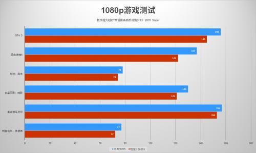 卡玩电脑推荐手机游戏软件_玩手机游戏不卡的电脑推荐_电脑卡玩什么游戏好
