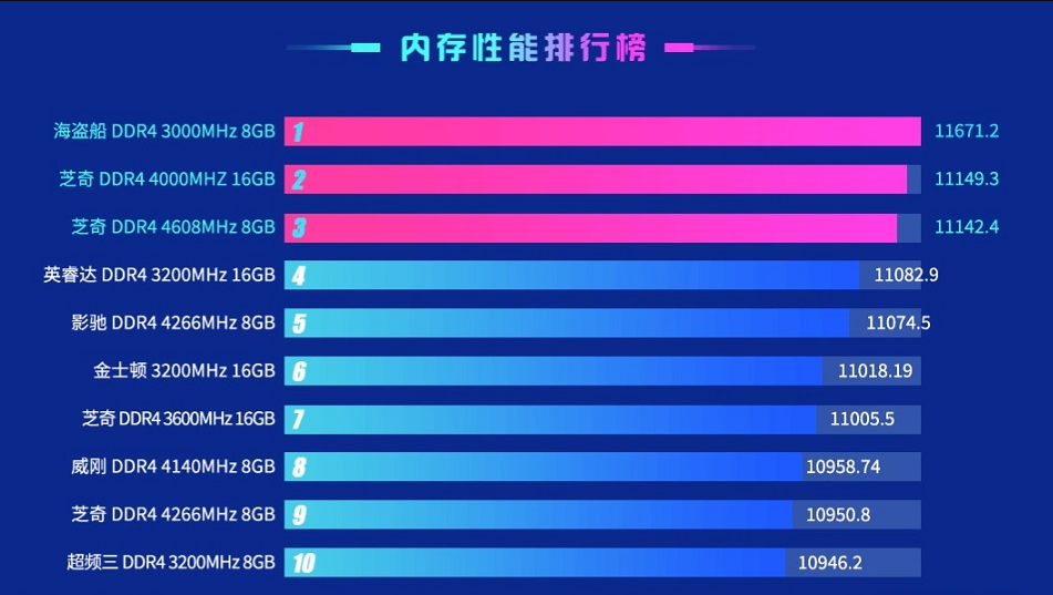 手机内存大玩游戏就不卡吗_玩手机游戏内存_手机内存对玩游戏有影响吗