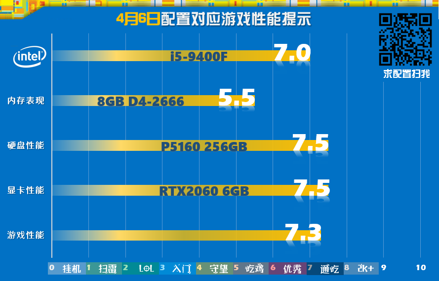手机内存对玩游戏有影响吗_玩手机游戏内存_手机内存大玩游戏就不卡吗