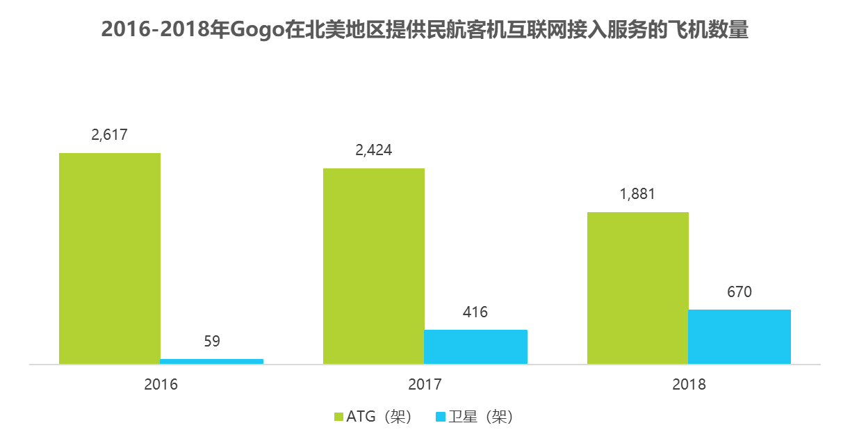 航空游戏推荐_硬核航空手机版游戏攻略_航空公司攻略