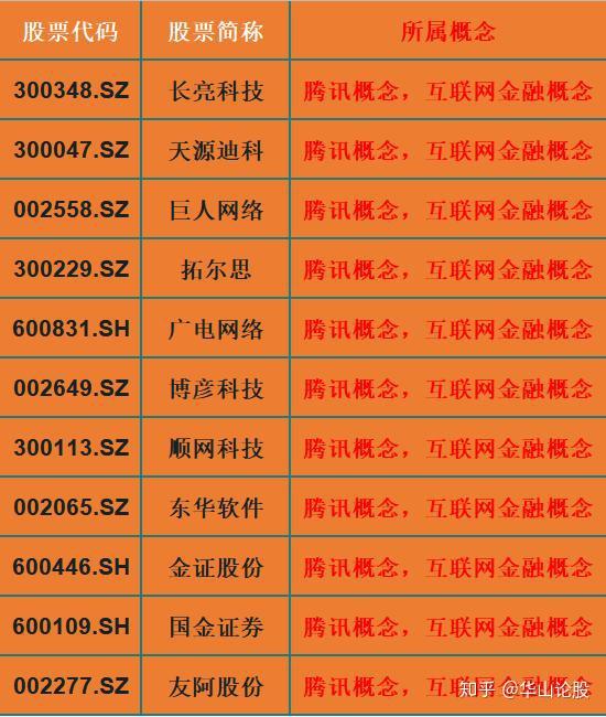 aⅰ龙头股票_web3.0概念股龙头股_镨龙头股