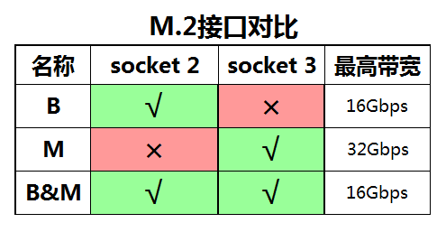spring整合mybatis_整合mybatisplus_springmybatis