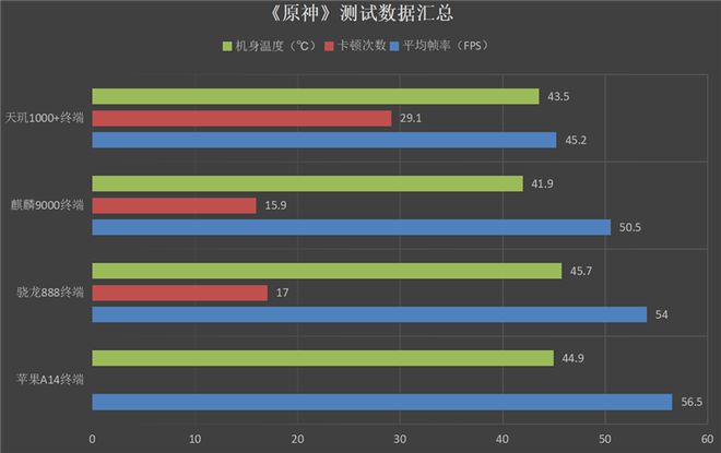 玩手机上的不同的游戏软件_玩游手机游戏_手机玩手机游戏的软件