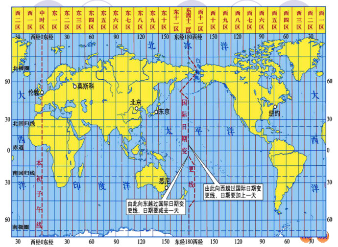 时区图_localdatetime时区_时区时间换算