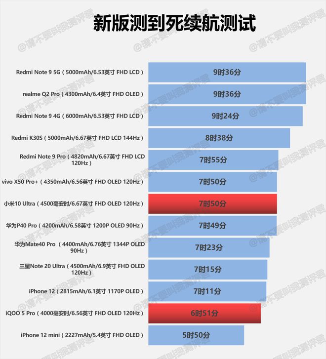 玩游戏要准备什么手机_手机玩游戏需要什么_玩准备手机游戏要注意什么