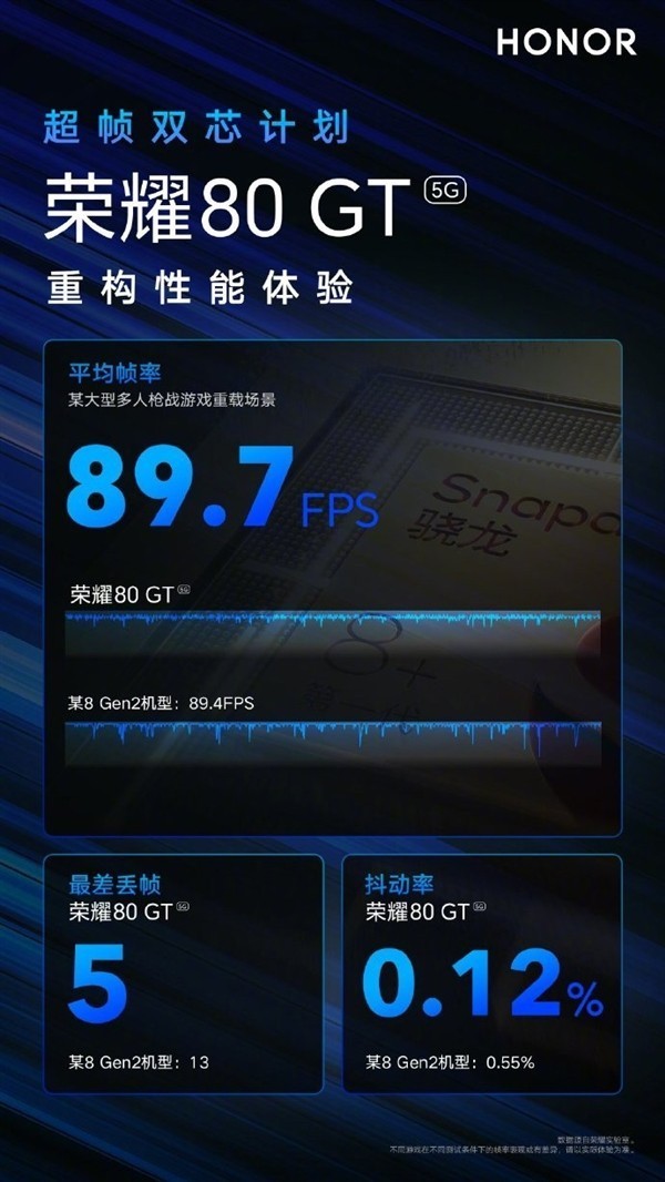 手机游戏帧率测试排行榜_评测帧率手机游戏有哪些_游戏手机帧率评测