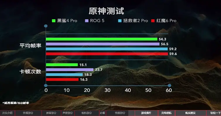 游戏手机帧率评测_评测帧率手机游戏有哪些_手机游戏帧率测试排行榜