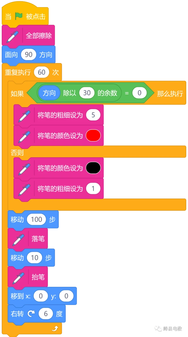图形化编程scratch_编程图形化一级有用吗_图形化编程scratch