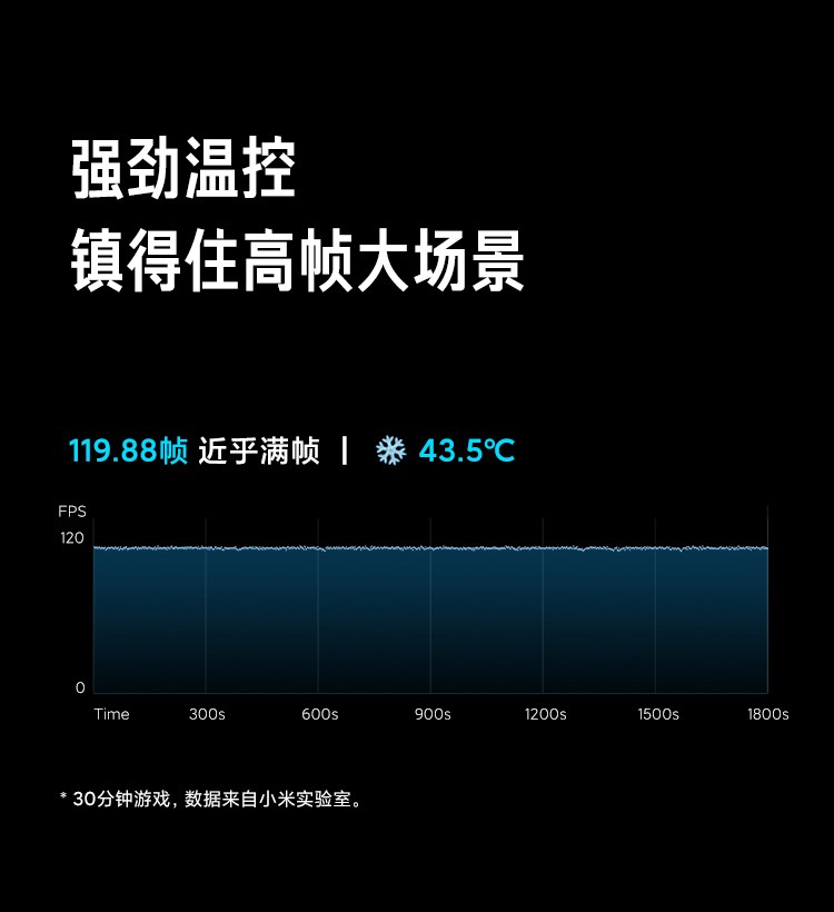 玩游戏发热手机发烫怎么办_烫头发能不能玩手机_烫发的时候玩手机
