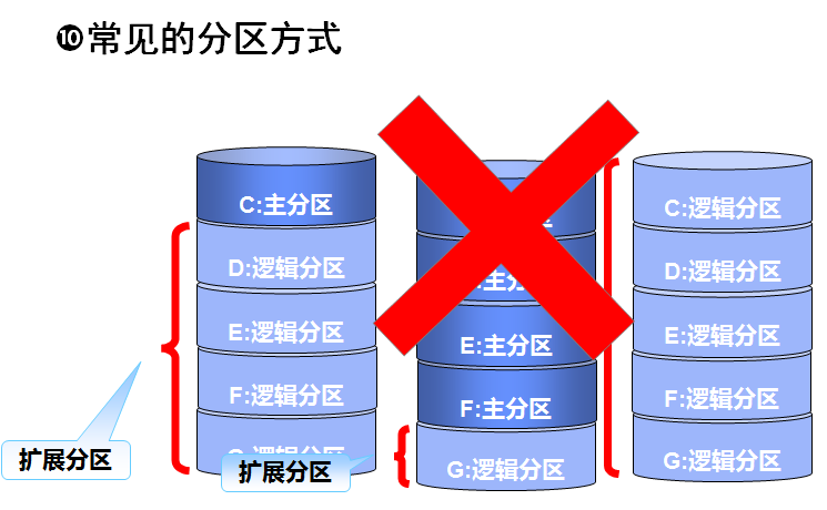 怎样从d盘分出50g然后给c盘_c盘分出50g是多少_c盘分了500g
