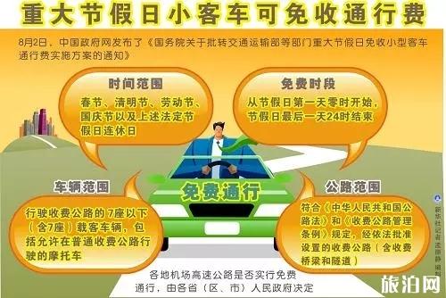 端午节免费吗高速_端午高速免费_端午高速节免费吗