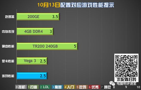 买游戏手机有必要吗_买玩手机游戏需要什么设备_玩游戏多久需要买手机