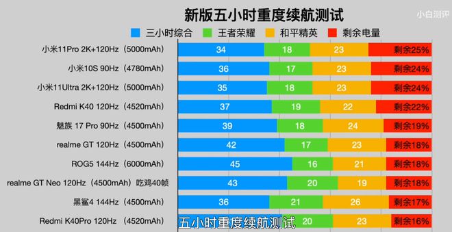 好用的游戏手机推荐_耐玩良心的手机游戏_想买个游戏手机耐用的推荐