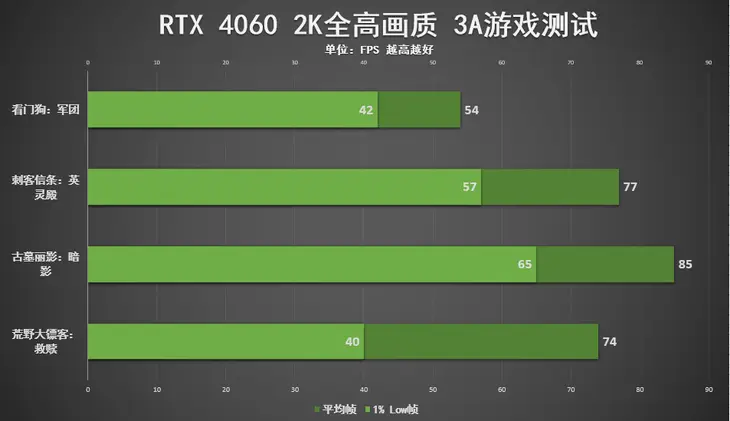 显卡推荐网络无手机游戏怎么办_显卡推荐网络无手机游戏_无显卡网络游戏推荐手机