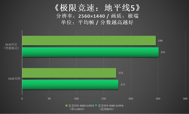 无显卡网络游戏推荐手机_显卡推荐网络无手机游戏_显卡推荐网络无手机游戏怎么办