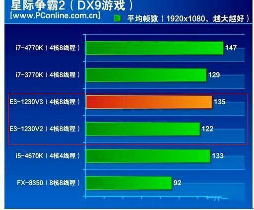 无显卡网络游戏推荐手机_显卡推荐网络无手机游戏怎么办_显卡推荐网络无手机游戏