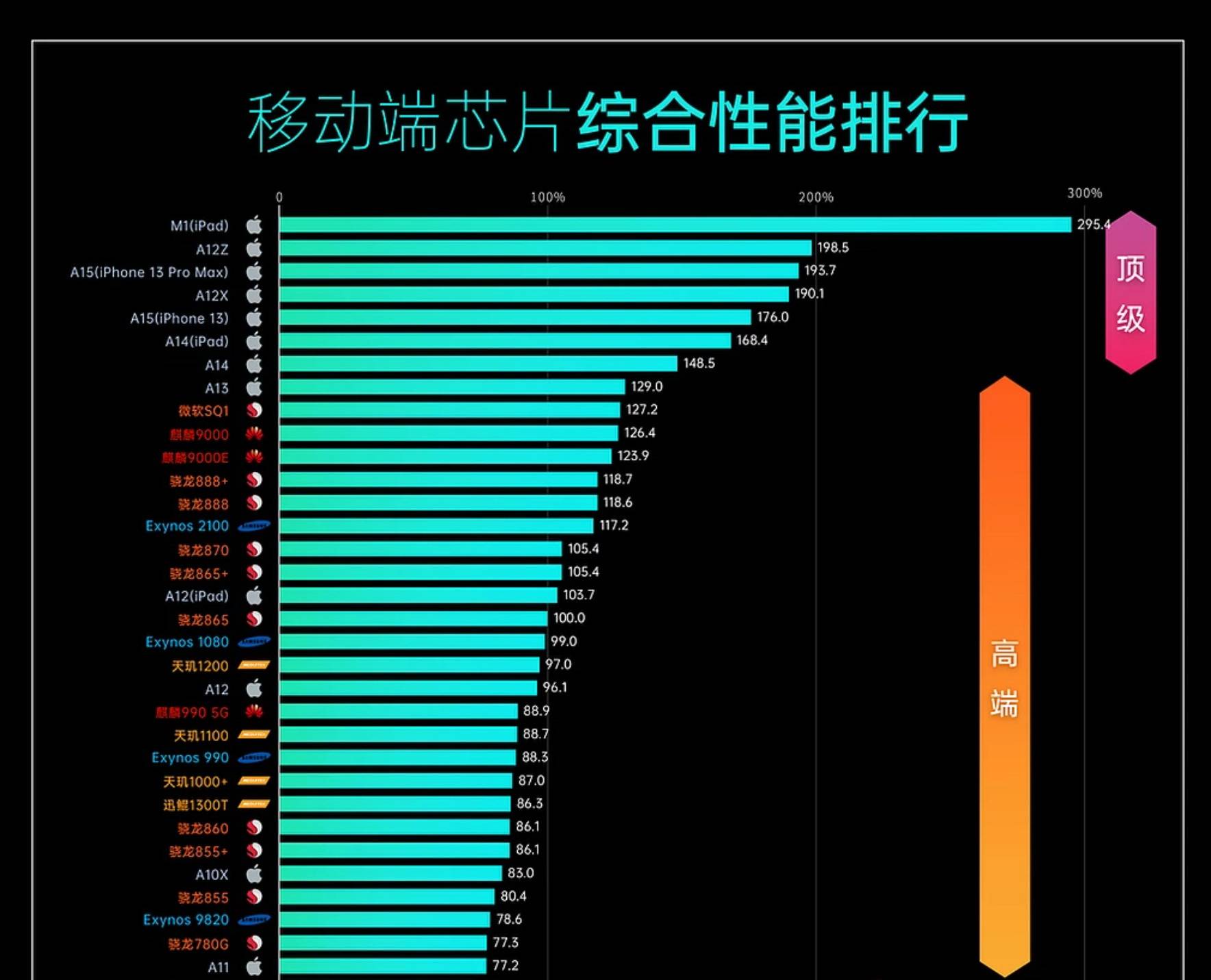 游戏手机哪个平台好一点_平台点手机好游戏怎么点_最好的游戏手机平台