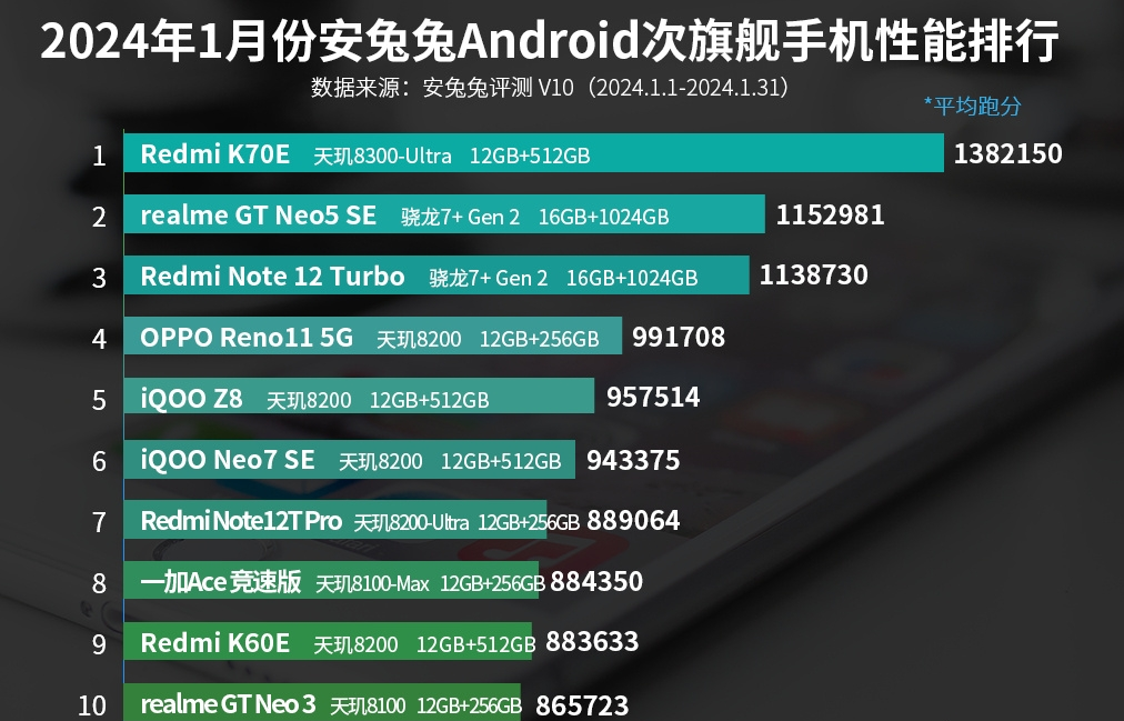 平台点手机好游戏怎么点_最好的游戏手机平台_游戏手机哪个平台好一点