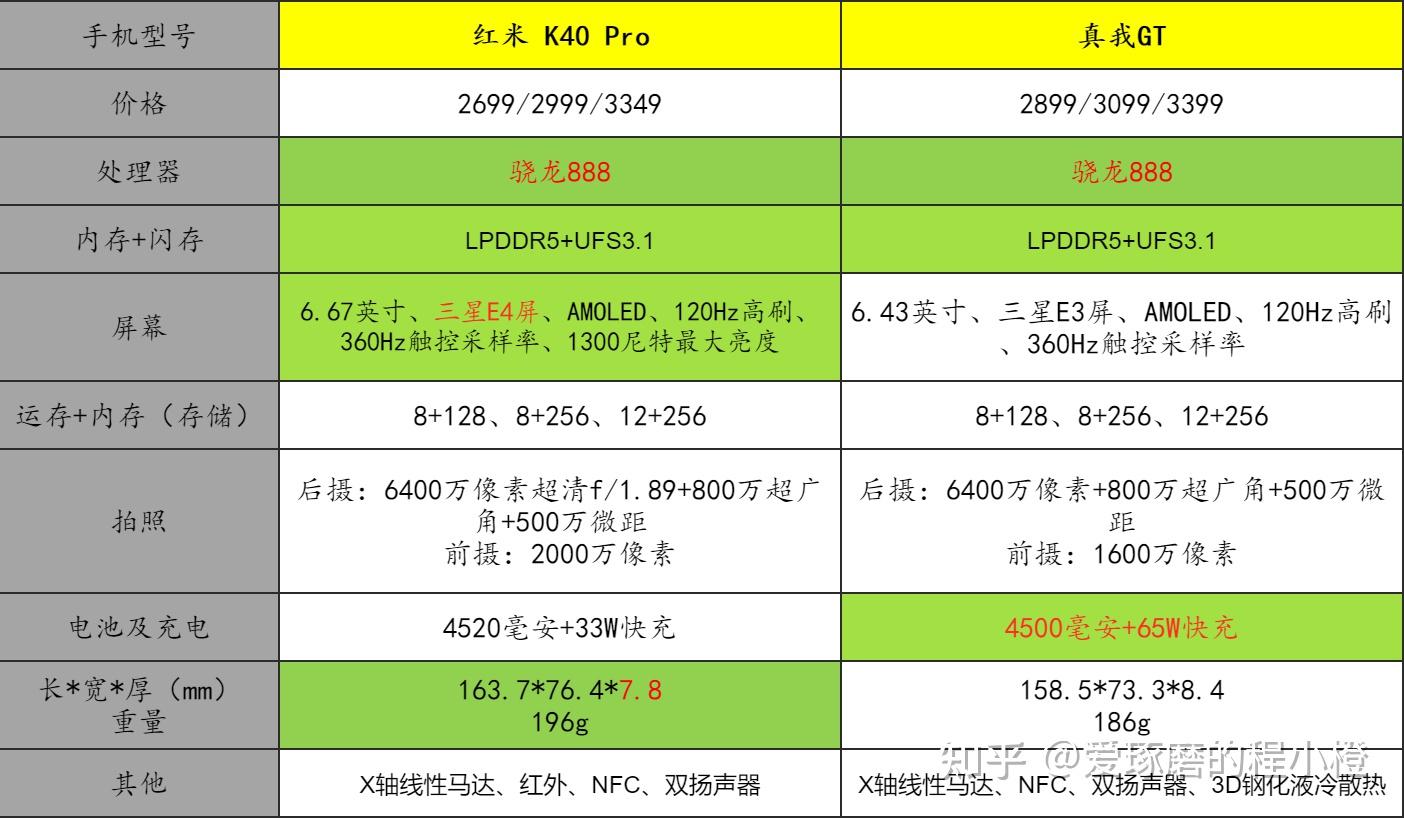 一千元左右玩游戏手机推荐_推荐几款游戏手机_推荐玩的游戏手机